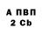 БУТИРАТ бутик Alex XC